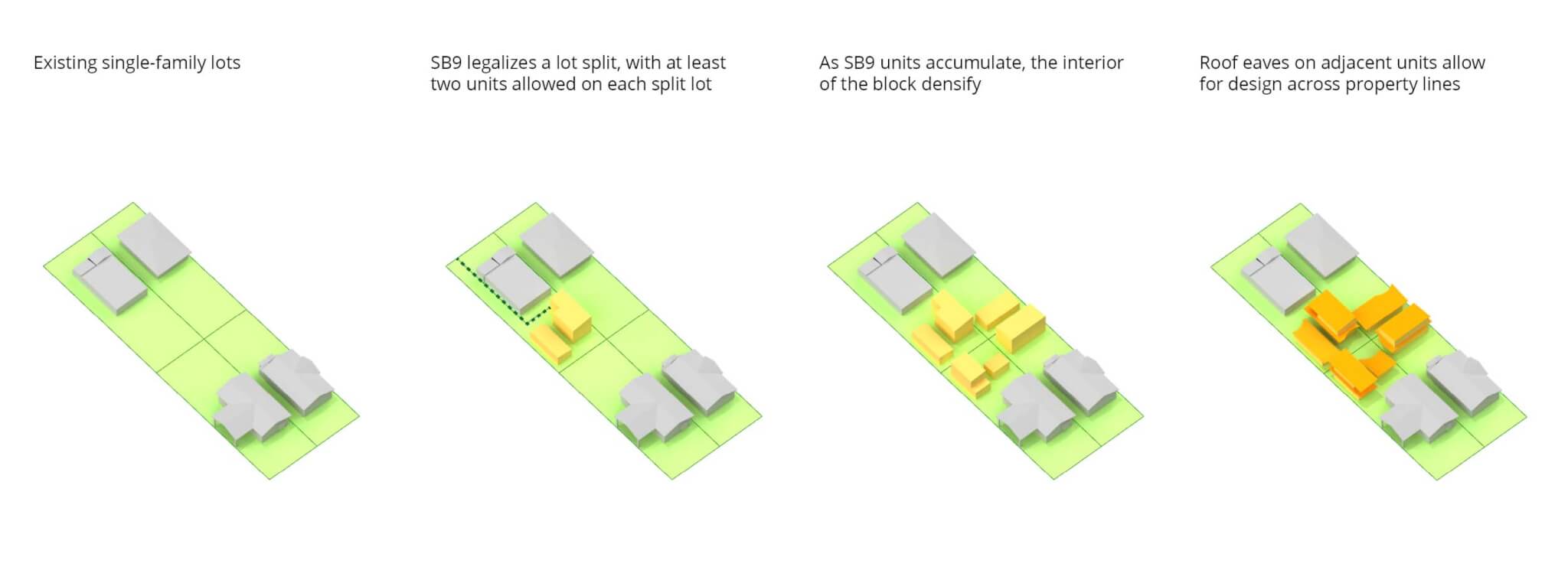 diagram showing built construction
